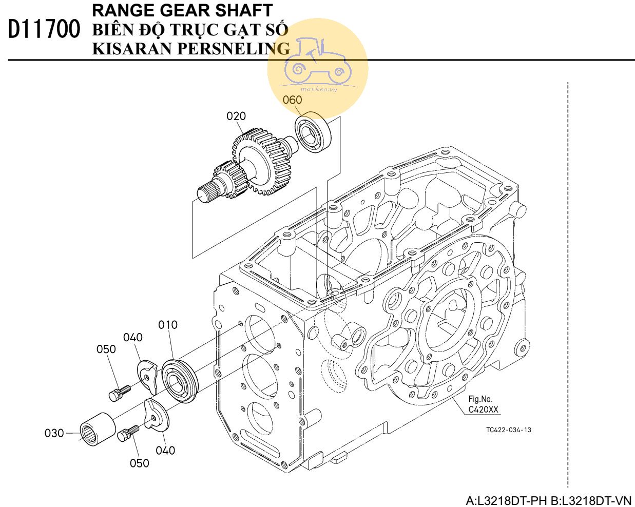 Biên độ trục gạt số